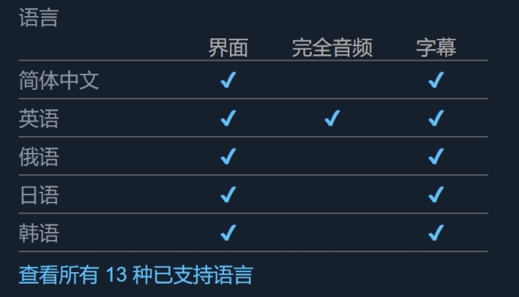 《卡尔克萨的合唱》支持语言介绍