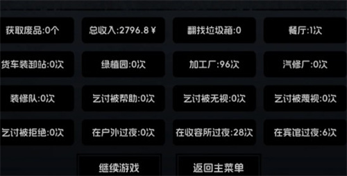 《流浪者2》打工流开局玩法攻略指南