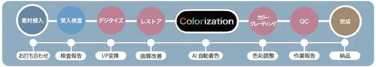 AI技术将一峰大二原作动画《電人アロー》黑白影像彩色化