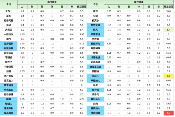 《勇者斗恶龙3重制版》开局性格选项推荐