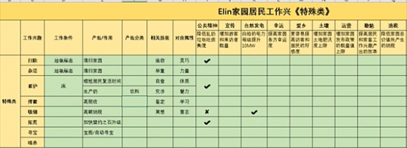 《Elin》居民产出方式和容器储存拿去机制介绍