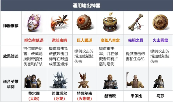 《龙息神寂》各类型神器兑换攻略指南