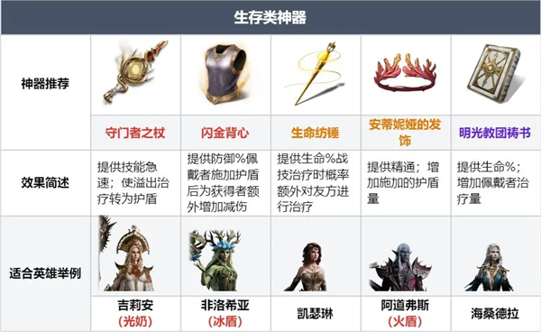 《龙息神寂》各类型神器兑换攻略指南