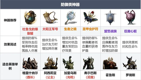 《龙息神寂》各类型神器兑换攻略指南