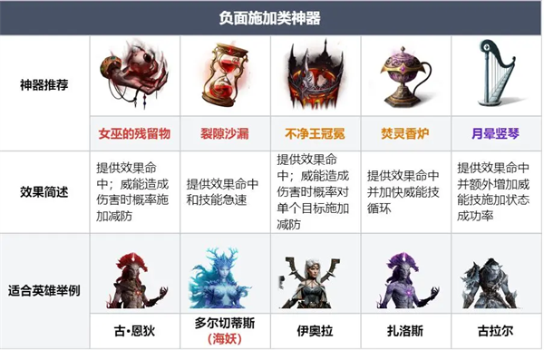 《龙息神寂》各类型神器兑换攻略指南