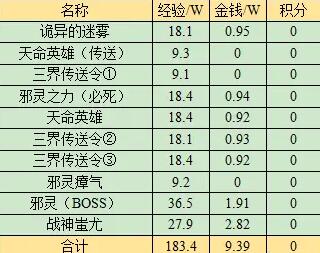 《梦幻西游》战歌回响副本奖励介绍