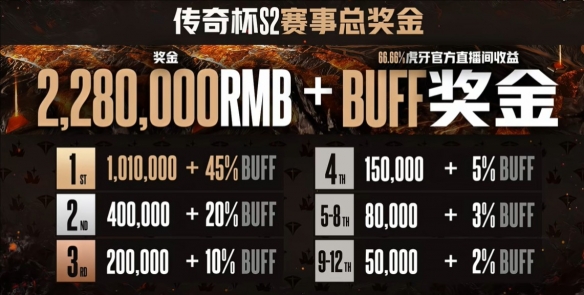 《英雄联盟》传奇杯第二届奖金分配一览