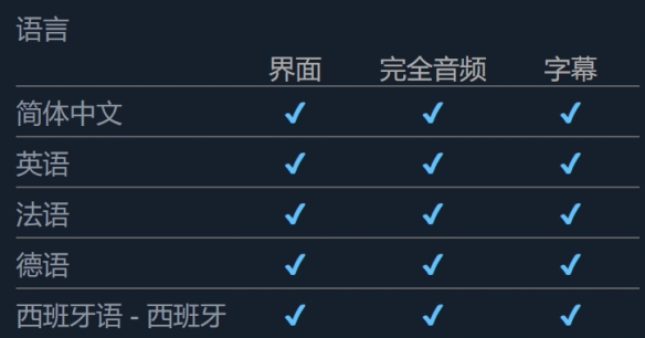 《废城喵游记》家庭共享支持情况
