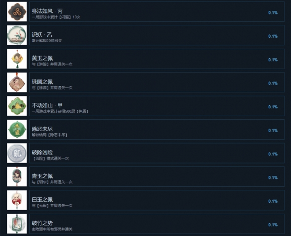《玉言离光》全成就一览