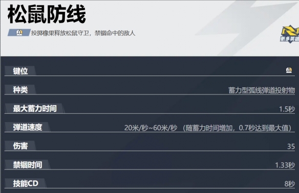 《漫威争锋》松鼠女技能玩法攻略