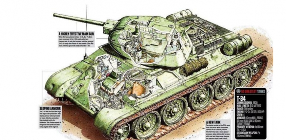《坦克世界》T-34 1941型系列介绍