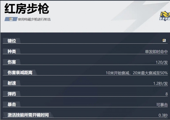 《漫威争锋》黑寡妇技能及玩法攻略