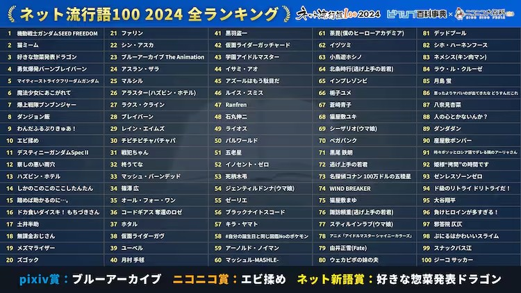 《机动战士高达SEED FREEDOM》荣获2024年“网络流行语100大赏”年度大奖