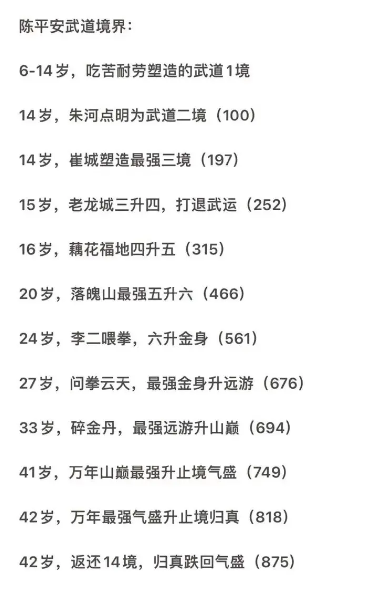 《剑来》等级境界划分详细一览