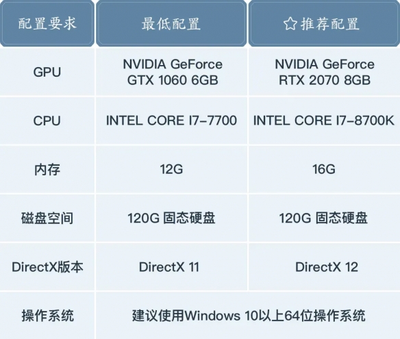 《诛仙世界》公测电脑配置要求一览