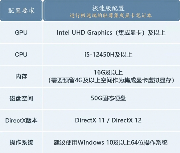 《诛仙世界》公测电脑配置要求一览