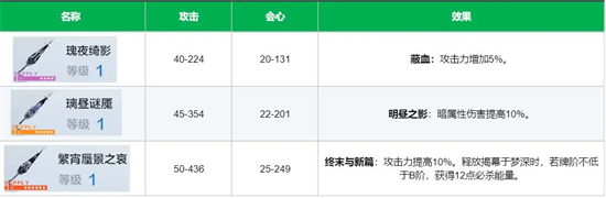 《战双帕弥什》莉莉丝谬影全面介绍