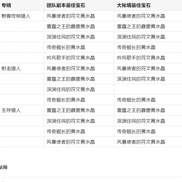 《魔兽世界》11.0.7全职业最佳黄水晶搭配一览