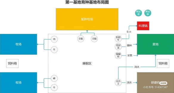 《幻兽帕鲁》建家布局图新版本一览