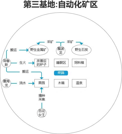 《幻兽帕鲁》建家布局图新版本一览