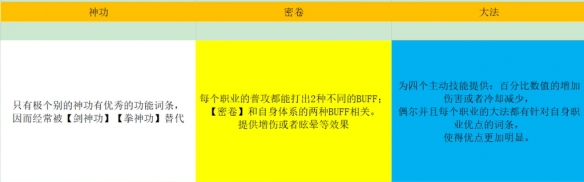 《鬼谷八荒》剑修t0流派攻略