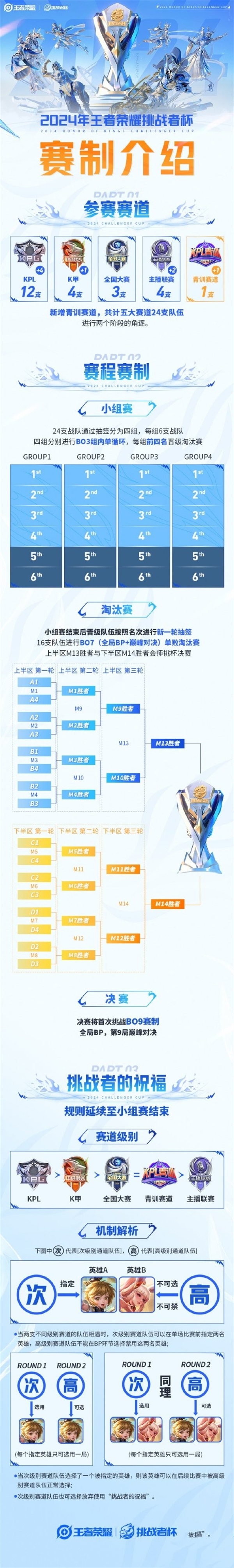 《王者荣耀》2024挑战者杯决赛时间一览