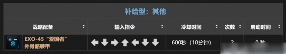 《绝地潜兵2》战备指令大全一览