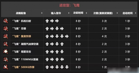 《绝地潜兵2》战备指令大全一览