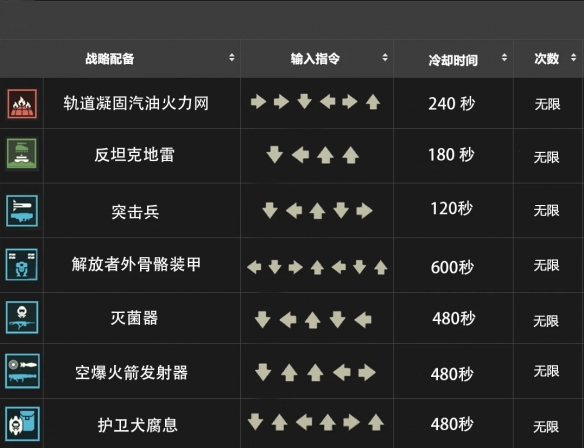 《绝地潜兵2》战备指令大全一览