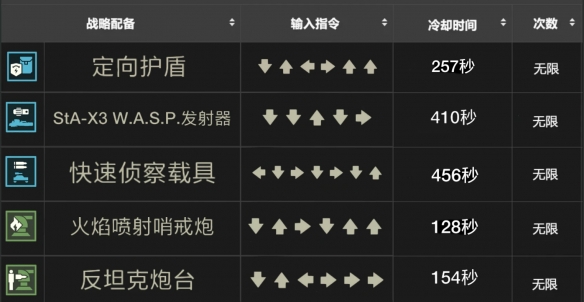 《绝地潜兵2》战备指令大全一览