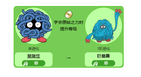 《宝可梦》巨蔓藤最新全世代进化方法介绍