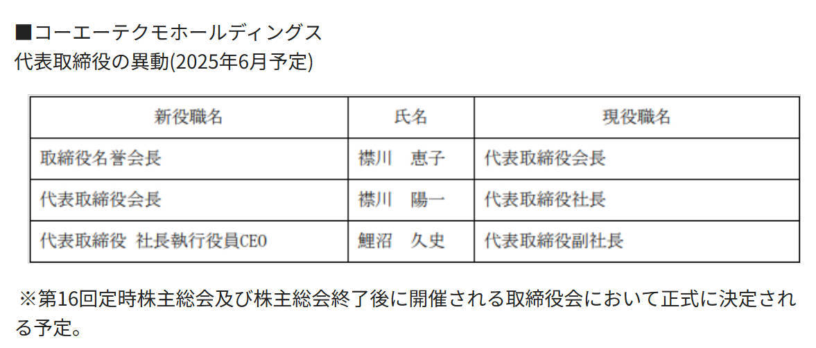 光荣特库摩高层人事调整：创始人退任，新社长上任。