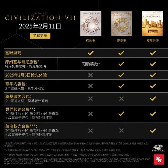 《文明7》各版本价格介绍