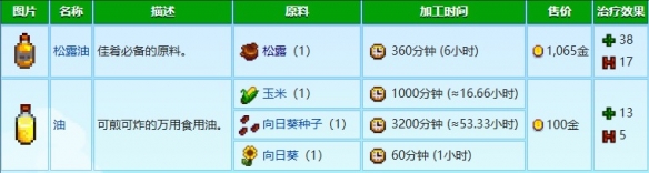 《星露谷物语》炼油机怎么用介绍