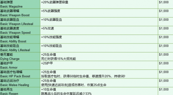 《守望先锋》角斗领域模式全装备一览