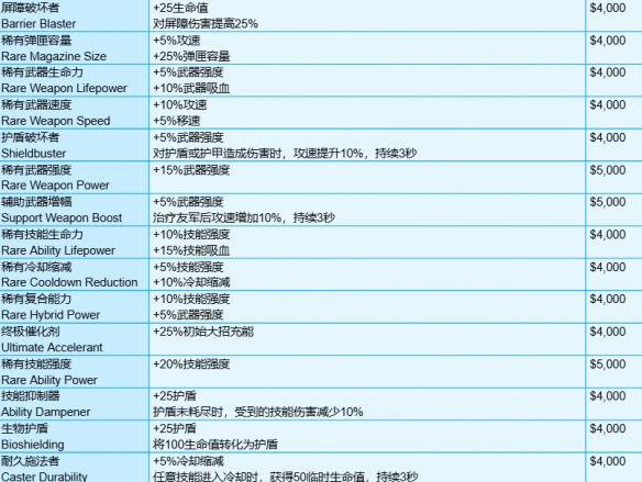 《守望先锋》角斗领域模式全装备一览