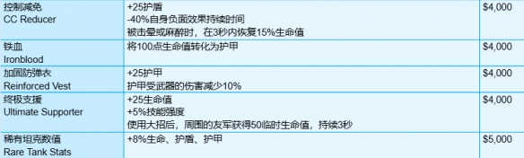 《守望先锋》角斗领域模式全装备一览