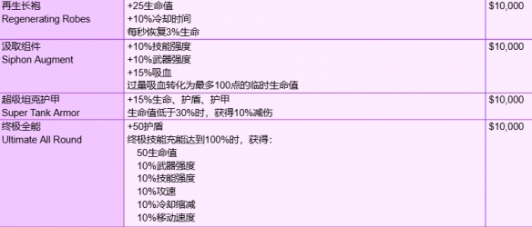 《守望先锋》角斗领域模式全装备一览