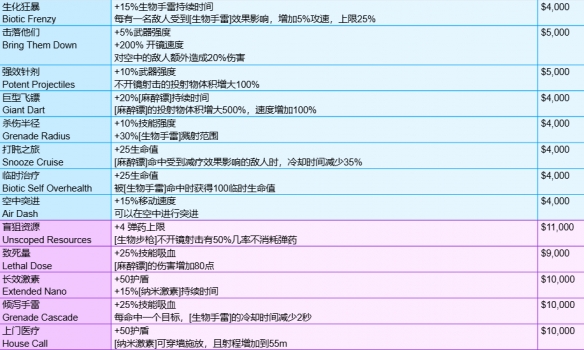 《守望先锋》角斗领域模式全装备一览