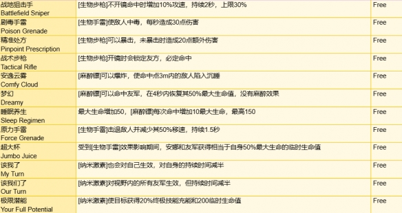 《守望先锋》角斗领域模式全装备一览