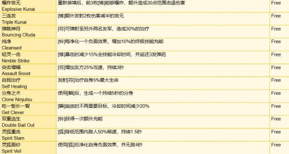 《守望先锋》角斗领域模式全装备一览