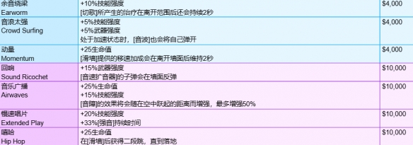 《守望先锋》角斗领域模式全装备一览