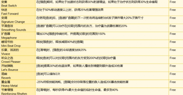 《守望先锋》角斗领域模式全装备一览