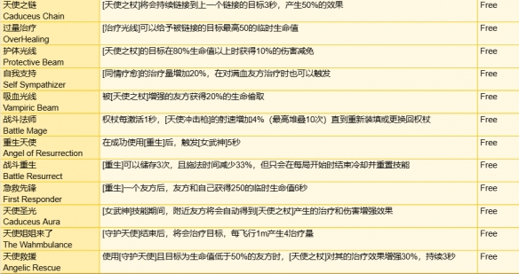 《守望先锋》角斗领域模式全装备一览