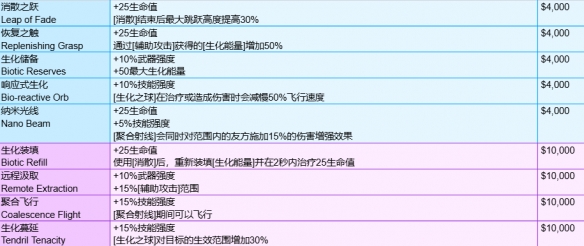 《守望先锋》角斗领域模式全装备一览
