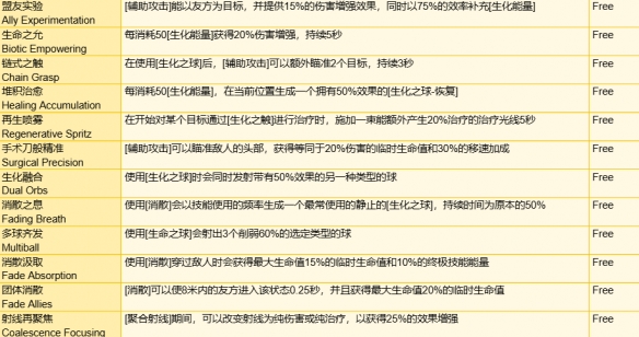 《守望先锋》角斗领域模式全装备一览