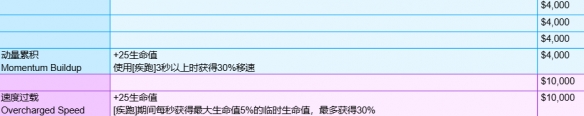 《守望先锋》角斗领域模式全装备一览