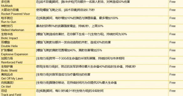 《守望先锋》角斗领域模式全装备一览