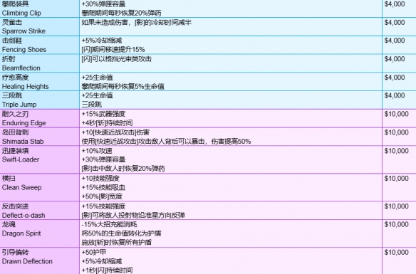 《守望先锋》角斗领域模式全装备一览