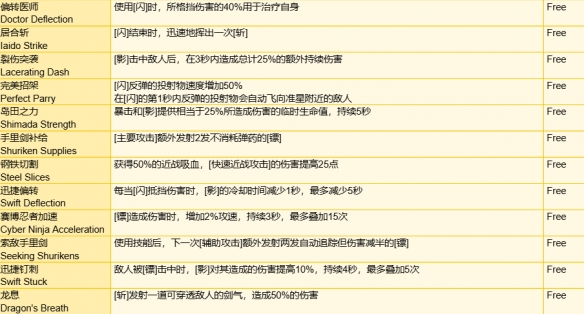 《守望先锋》角斗领域模式全装备一览